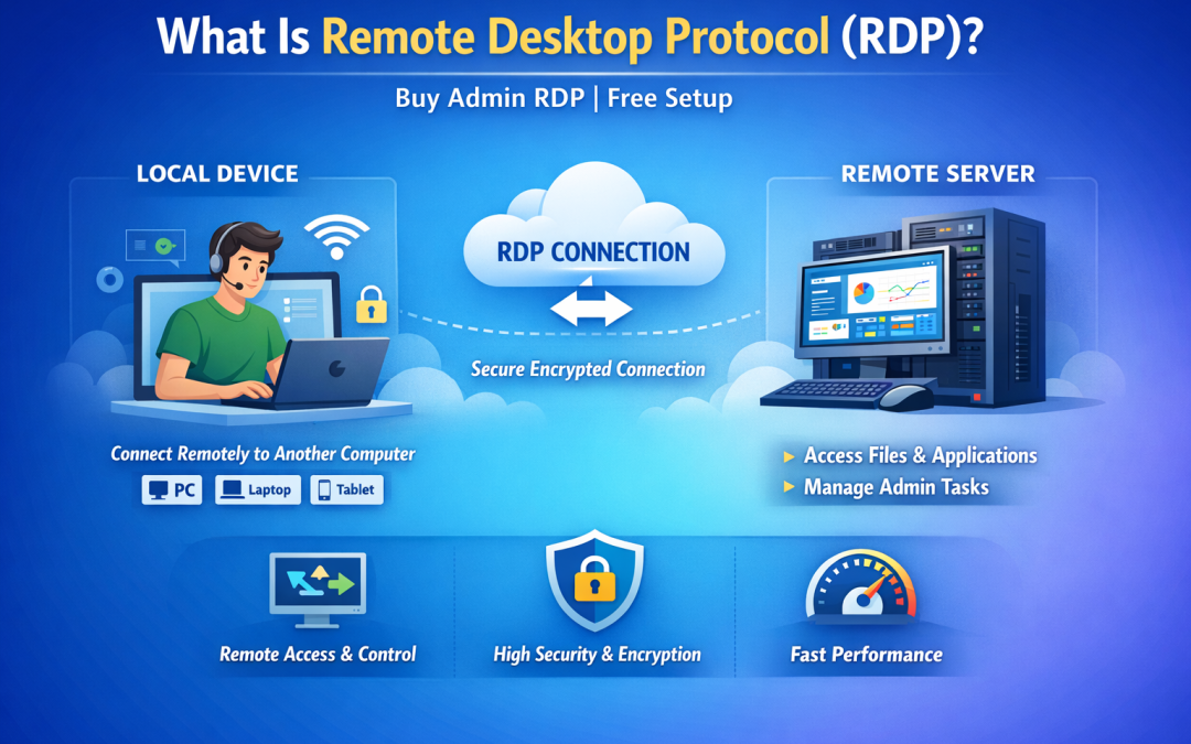 What Is Remote Desktop Protocol (RDP)? –  Buy Admin RDP | Free Setup