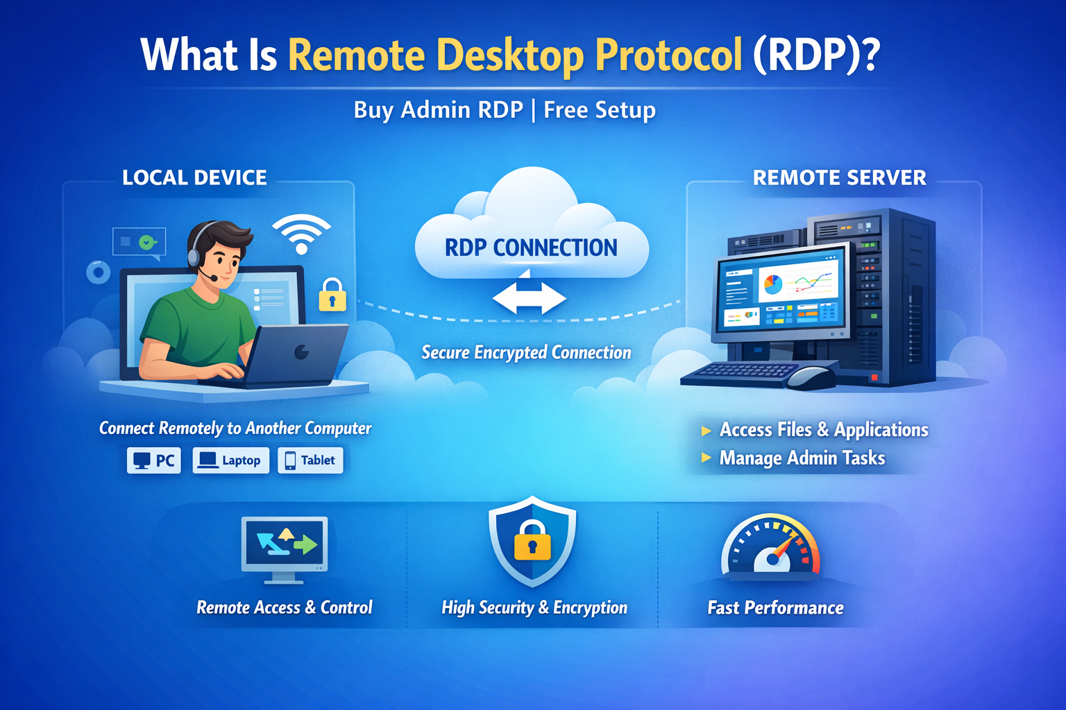 What Is Remote Desktop Protocol (RDP)? - Buy Admin RDP | Free Setup