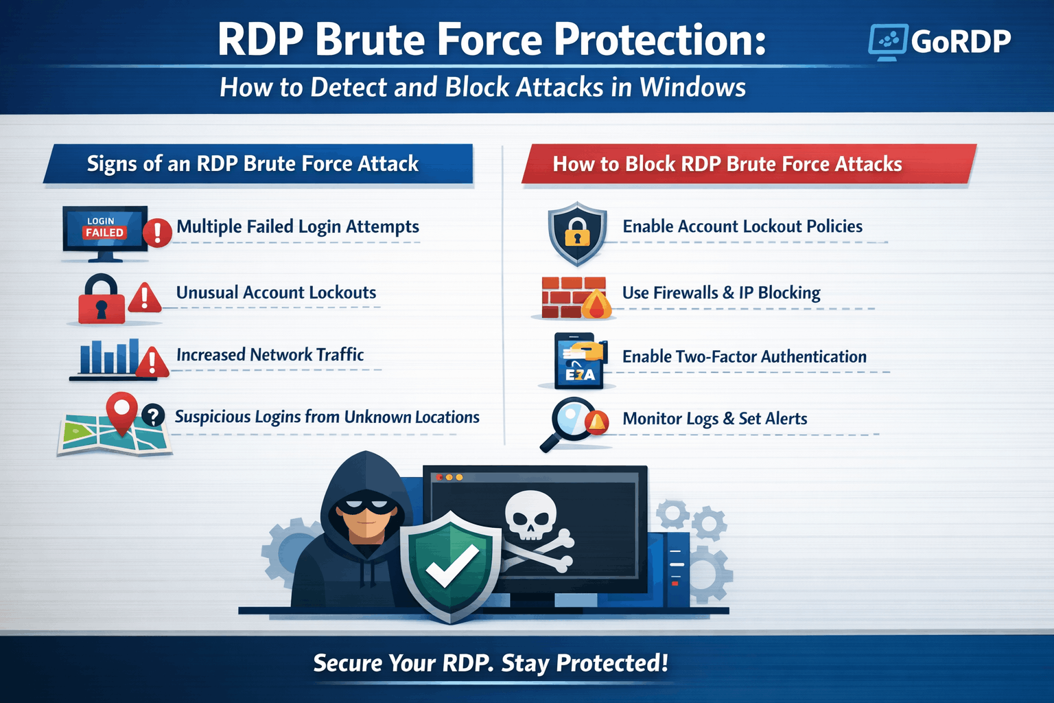 RDP Brute Force Protection: How to Detect and Block Attacks in Windows