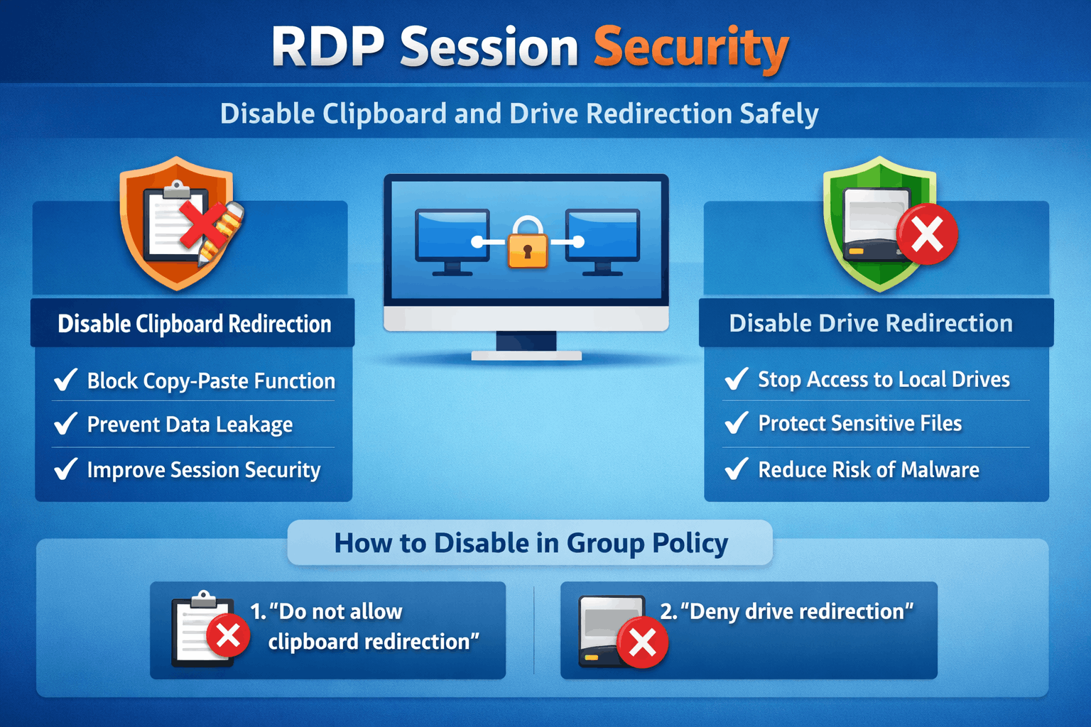 RDP Session Security: Disable Clipboard and Drive Redirection Safely