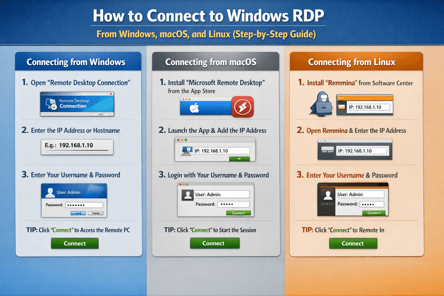 How to Connect to Windows RDP from Windows, macOS, and Linux (Step‑by‑Step Guide)